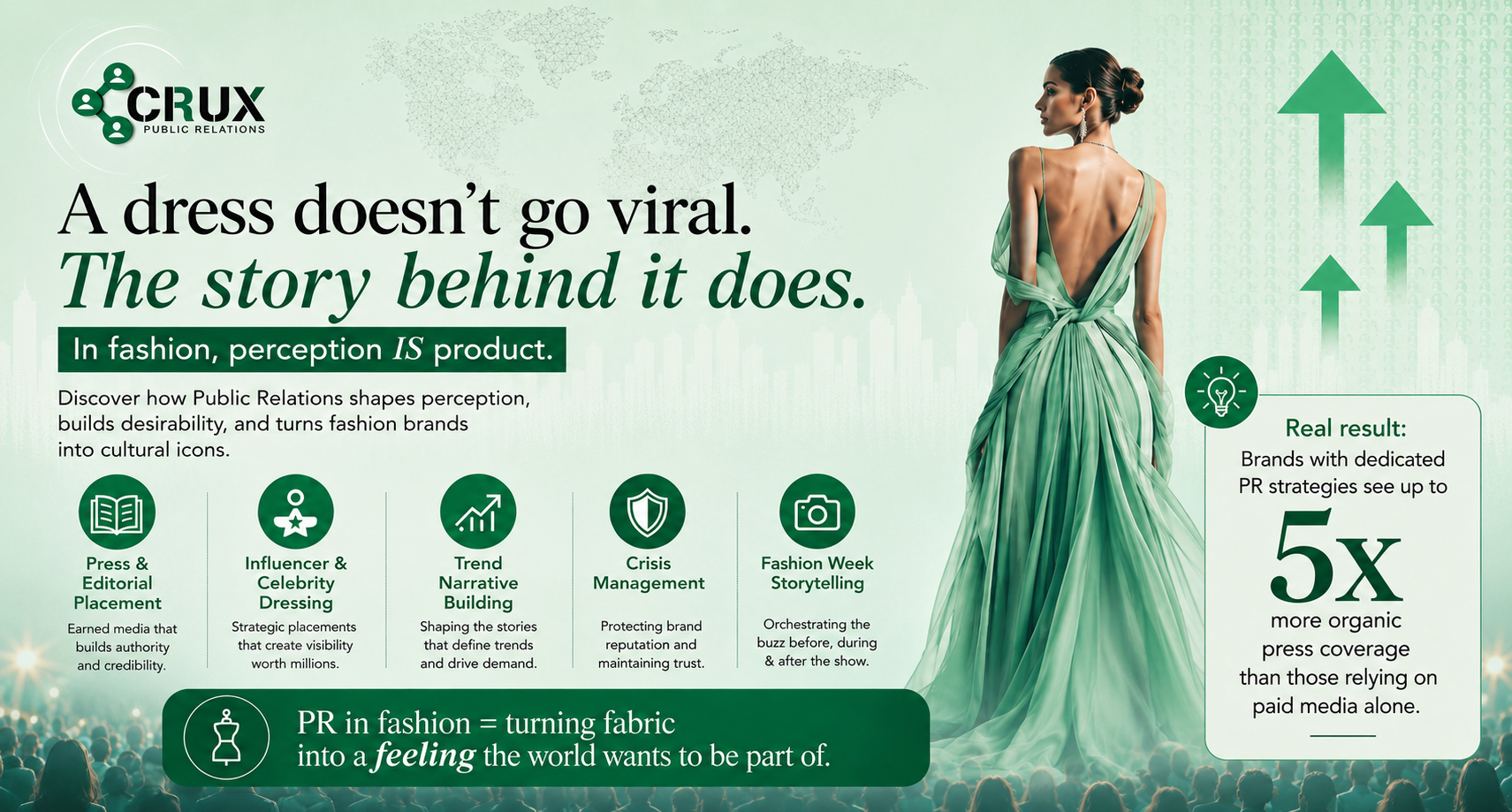 A Dress Doesn't Go Viral. The Story Behind It Does: How Public Relations Built India's Biggest Fashion Designers